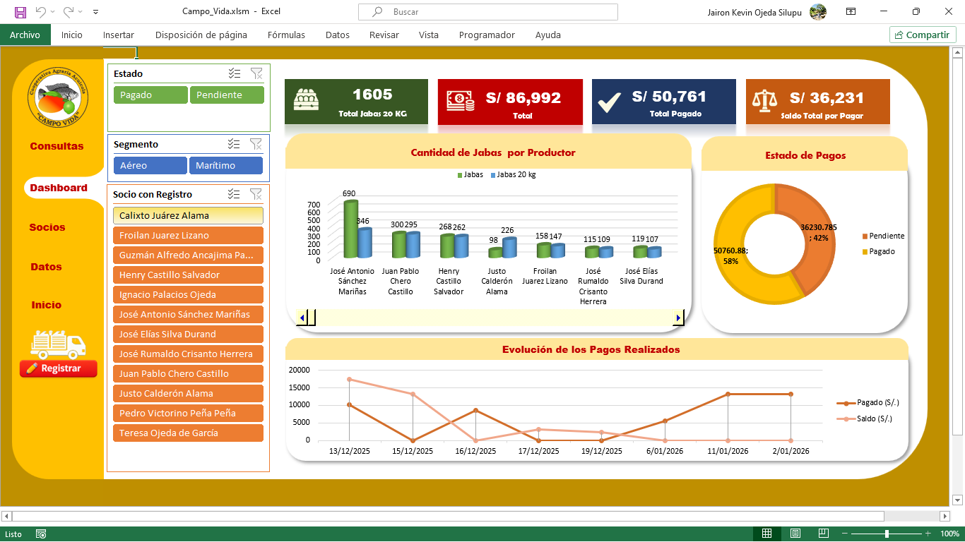 Dashboard con KPIs y gráficos
